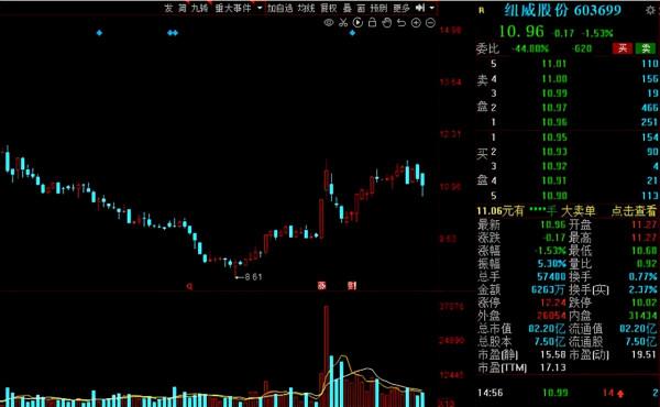 A股：社保基金二季度動向出爐！38股獲社保基金增倉超過50%