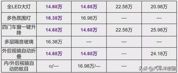 哈弗VS比亞迪，國產混動誰更強？能超越兩田嗎？