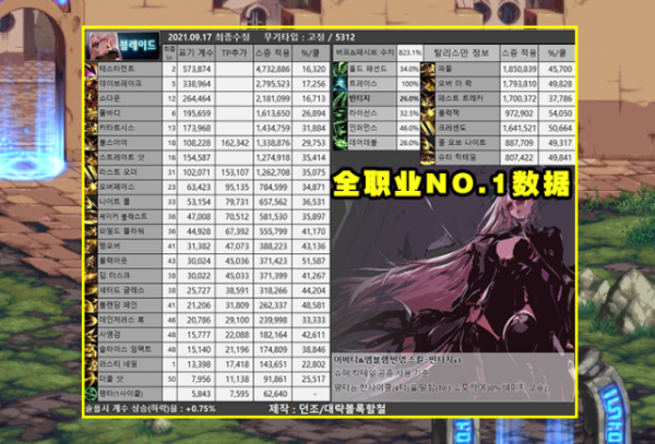 DNF：合金戰士韓服上線！風評卻遠不如刃影，2大原因是關鍵