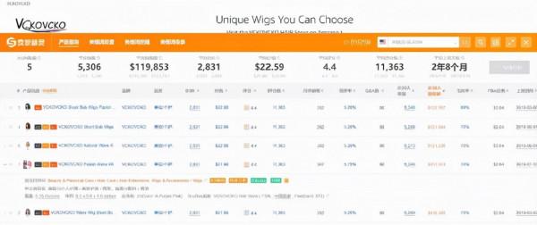 “囤發”假髮成“全球第一股”,霸屏亞馬遜,5條連結月出2.6萬單 “囤發”假髮成“全球第一股”,霸屏亞馬遜,5條連結月出2.6萬單