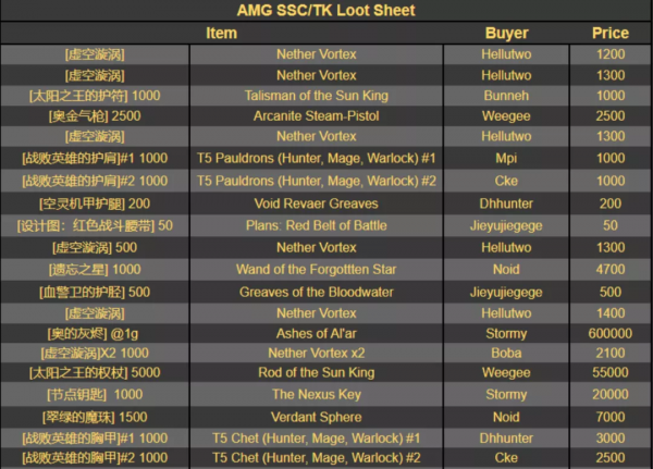 TBC懷舊服:奧的灰燼賣出60萬天價,團長提成10%獨得10萬金幣 TBC懷舊服:奧的灰燼賣出60萬天價,團長提成10%獨得10萬金幣