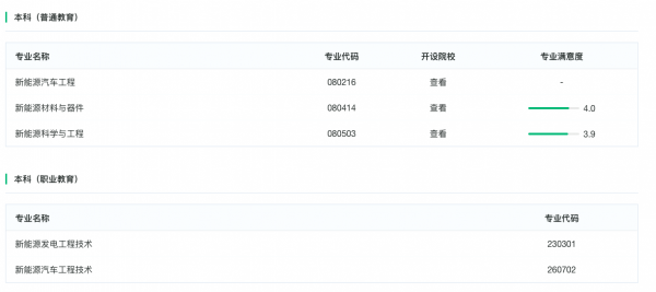 新興戰略產業:新能源專業到底怎麼樣?別亂報,就業不一樣 新興戰略產業:新能源專業到底怎麼樣?別亂報,就業不一樣