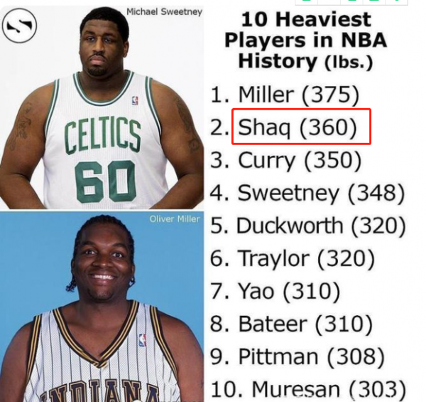 奧尼爾的天賦有多好?nba歷史能排第一麼? 奧尼爾的天賦有多好?nba歷史能排第一麼?