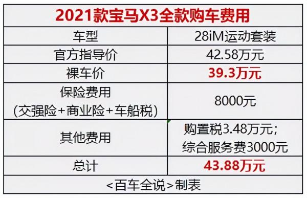 探店丨新寶馬X3，到底“新”在哪裡？