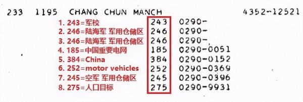 1959年美國計劃用870枚核彈覆蓋中國,內含117個城市,有你家嗎? 1959年美國計劃用870枚核彈覆蓋中國,內含117個城市,有你家嗎?
