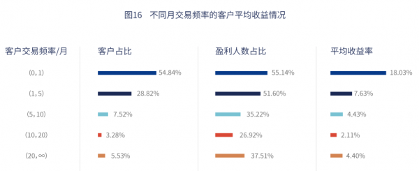 金融女碩士,炒股虧光偷超市…… 金融女碩士,炒股虧光偷超市……