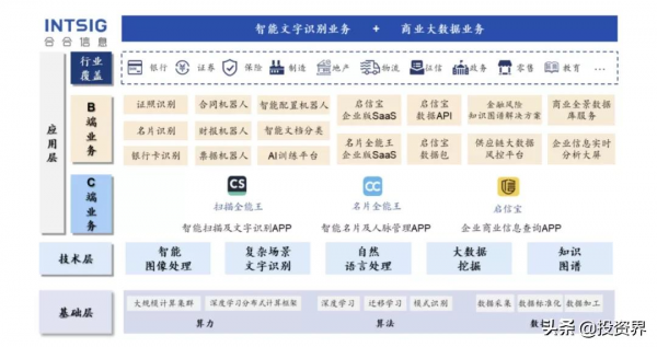 湖北老鄉,一個個排隊IPO敲鐘 湖北老鄉,一個個排隊IPO敲鐘