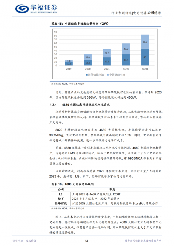 「產業報告」2022 年鋰電池行業展望：電池端預期反轉、材料端邏輯分化