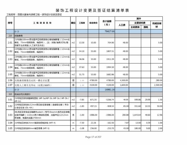 220212百麗簽證及設計變更單對應造價
