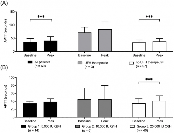 新研究發現廉價藥物肝素能有效改善新冠患者症狀
