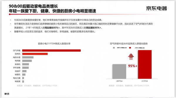 新品策略:如何實現新品爆發?以京東電器為例實戰方法論 新品策略:如何實現新品爆發?以京東電器為例實戰方法論