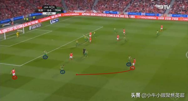 潛力新星觀察|狼隊為什麼用950萬英鎊將努裡留在莫利諾克斯球場 潛力新星觀察|狼隊為什麼用950萬英鎊將努裡留在莫利諾克斯球場