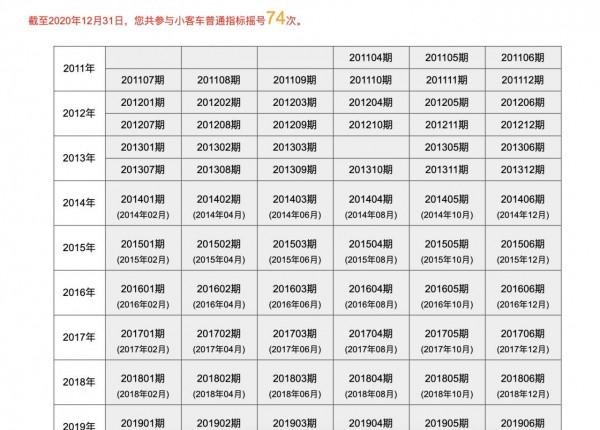 三胎時代！奶爸們趕緊準備好錢，這四款7座純電SUV值得推薦