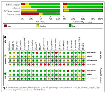 【佑安學術】北京佑安醫院李宏軍教授團隊牽頭聯合多家醫院開展“新冠肺炎影像學研究 Meta分析”文章在國際感染領域雜誌發表 【佑安學術】北京佑安醫院李宏軍教授團隊牽頭聯合多家醫院開展“新冠肺炎影像學研究 Meta分析”文章在國際感染領域雜誌發表