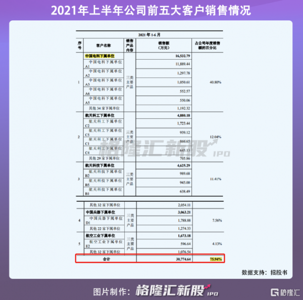 華達股份創業板IPO：年入6億元，客戶集中度較高