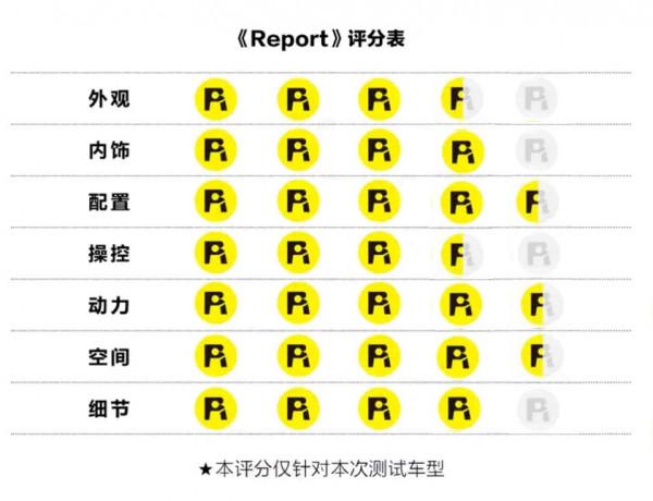 試AION V Plus丨要快,又要持久?小孩才做選擇 試AION V Plus丨要快,又要持久?小孩才做選擇