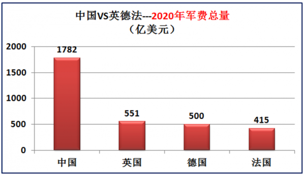 歐洲三強英國德國法國實力到底如何？大資料對比中國和英德法
