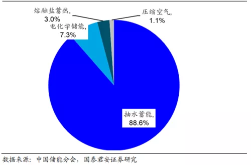 這次全國大範圍拉閘限電再次告訴我們的一個事實 這次全國大範圍拉閘限電再次告訴我們的一個事實