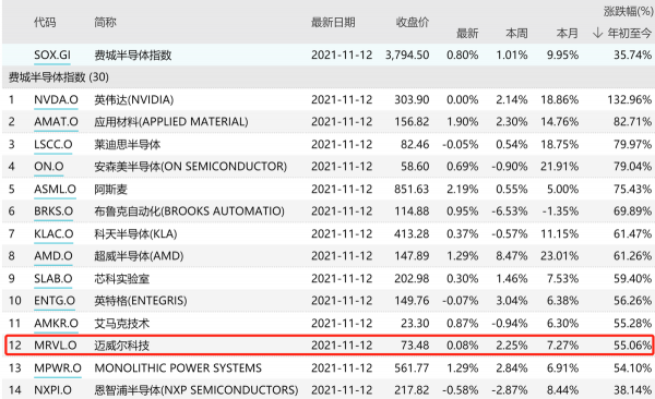 資料中心晶片巨頭，邁威爾科技（MRVL）千億美金市值可期？