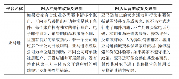 跨境電商多賬號開店被封號？大賣回覆