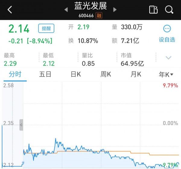 12月26日覆盤分析