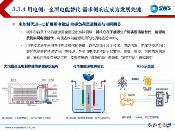 電力行業投資策略:新型電力系統倒逼電改,電力迎來黃金時代 電力行業投資策略:新型電力系統倒逼電改,電力迎來黃金時代
