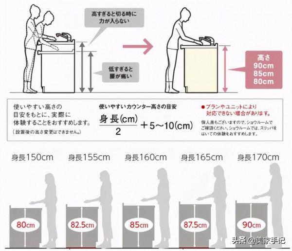 入住3年的廚房，乾淨整潔不是媳婦會收拾，而是錢都花在了刀刃上