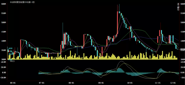 財富通：長假將至，投資PVP裝備的機會可要抓住哦