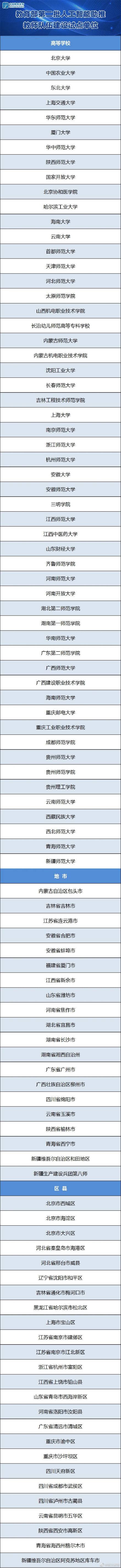 教育部實施第二批人工智慧助推教師隊伍建設行動試點 教育部實施第二批人工智慧助推教師隊伍建設行動試點