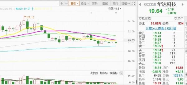 新能源引領自主汽車品牌高增長,關注三條主線 新能源引領自主汽車品牌高增長,關注三條主線