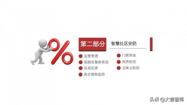 非常優秀的智慧社群解決方案PPT