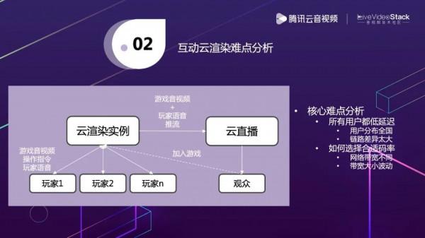 互動雲渲染——雲原生渲染的初步探索