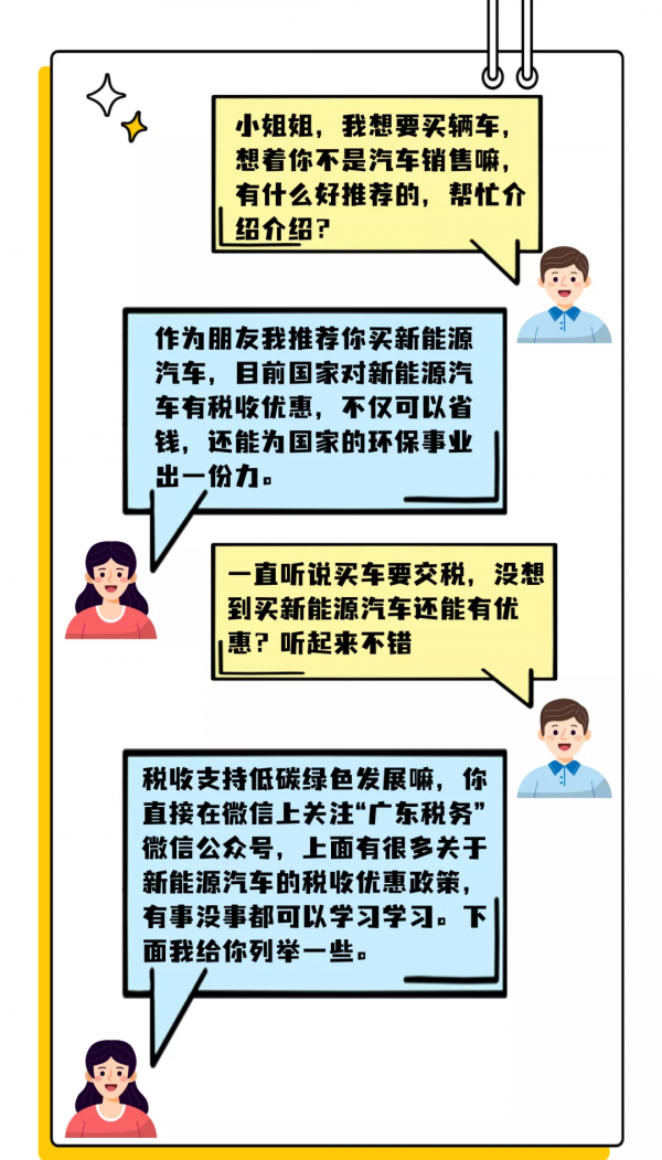 購買新能源汽車，有哪些稅收優惠政策？