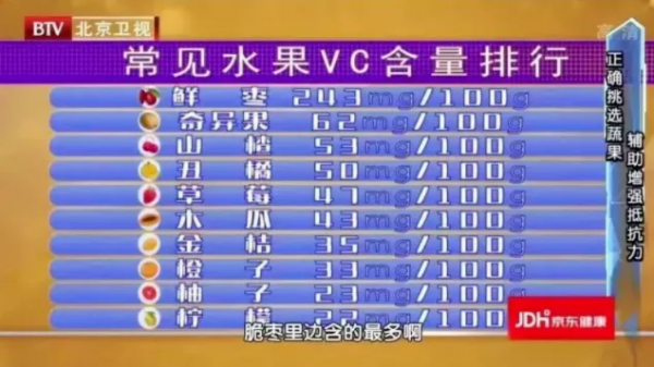 冬天水果這樣吃，好處多多！護血管、養腸胃、止咳嗽&hellip;&period;&period;&period;