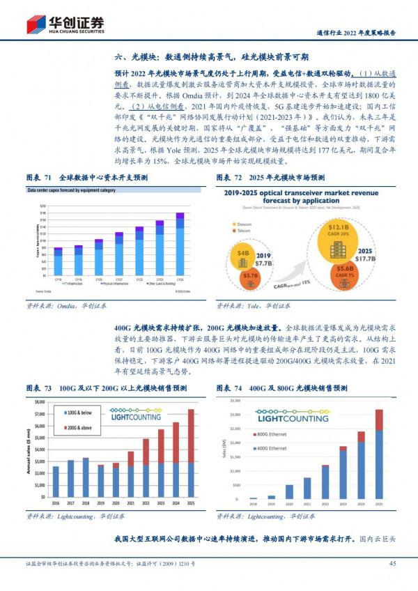 通訊行業2022年洞察報告:抓住未來“黃金十年”的投資機會 通訊行業2022年洞察報告:抓住未來“黃金十年”的投資機會