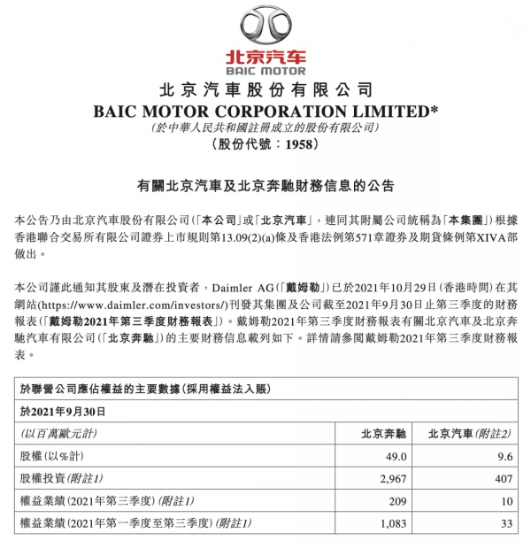 北京汽車:“剽悍”的三季報不需要解釋? 北京汽車:“剽悍”的三季報不需要解釋?