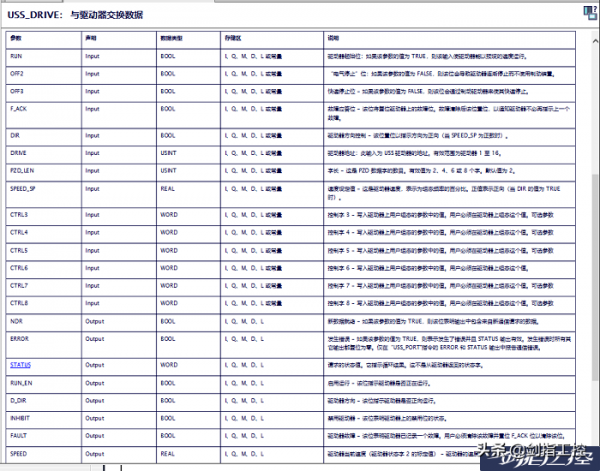 西門子USS通訊原來這麼簡單 西門子USS通訊原來這麼簡單