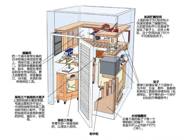 2平米的“迷你”木工坊!設計製作全放送 2平米的“迷你”木工坊!設計製作全放送