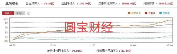 四連跪下的資料分析:暴力洗盤下的調倉換股? 四連跪下的資料分析:暴力洗盤下的調倉換股?
