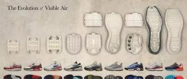 球鞋市場的蕭條下,Nike的困境 球鞋市場的蕭條下,Nike的困境