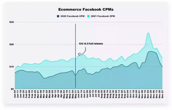 美股堪比春節大片