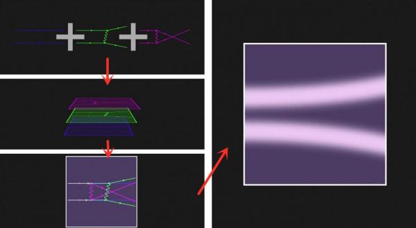 簡單易懂的費曼圖和量子電動力學（下）