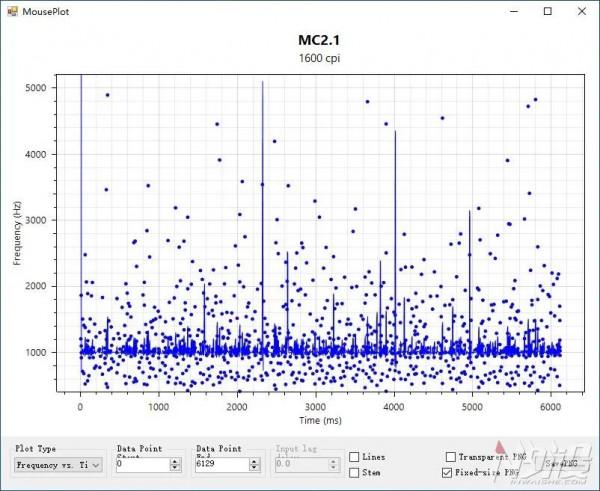 入門洞洞鼠 Tt探索者X2雙模無線電競滑鼠體驗
