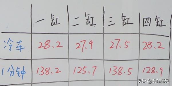 給發動機測“體溫”,溫度越低越不正常!還能幫你判斷髮動機故障 給發動機測“體溫”,溫度越低越不正常!還能幫你判斷髮動機故障