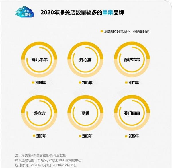 不賺錢的玩兒串串還能走多遠？