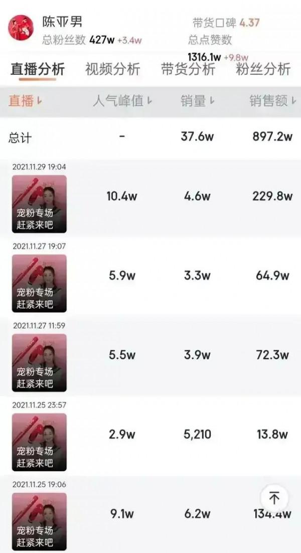 陳亞楠贏了還是輸了? 陳亞楠贏了還是輸了?