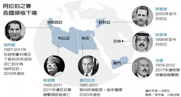 超級冷冬來臨！美元資本借糧食收割全球，&quot;阿拉伯之春&quot;會再現麼？