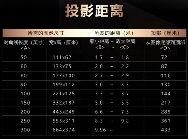 教您搭建4K家庭影院：使用宏碁X6800智慧投影儀，百寸大屏體驗