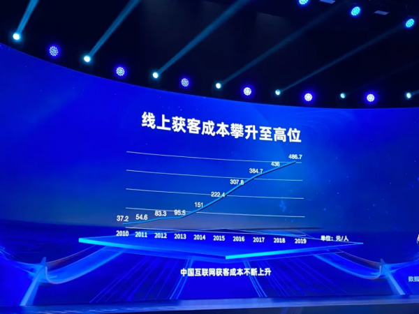 劉潤：公域轉私域是目前最大的風口