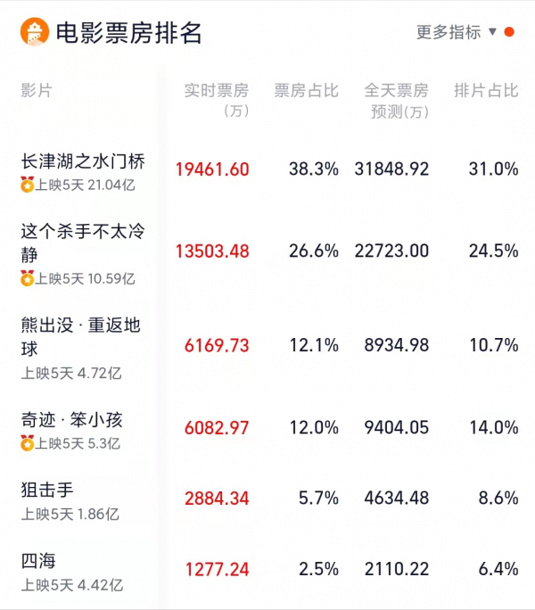 馬麗這身裝扮，我能get到片中反派對她垂涎欲滴的心態了